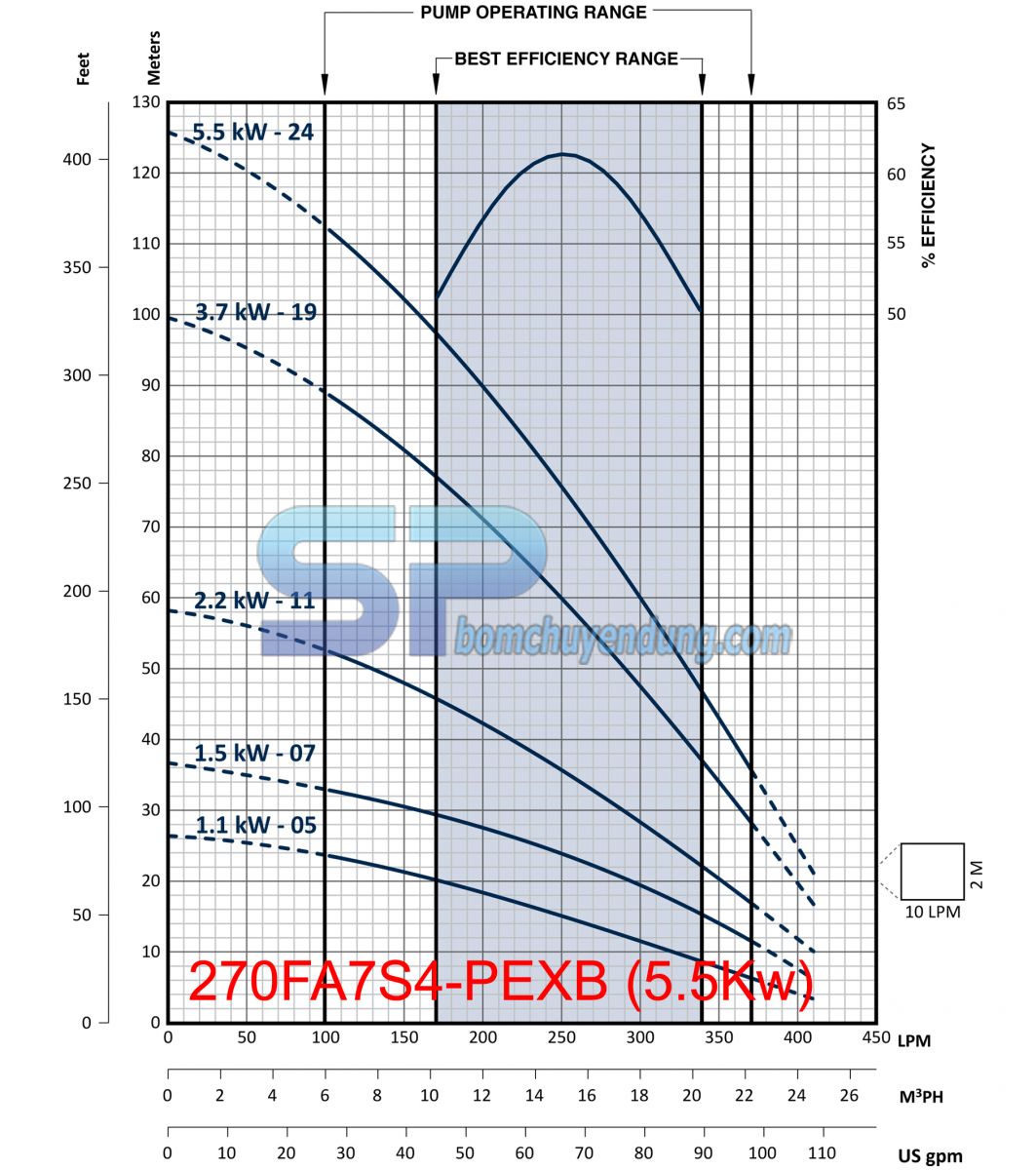 may-bom-gieng-khoan-franklin-4inch-270FA7S4-PEXB-7_5HP-02