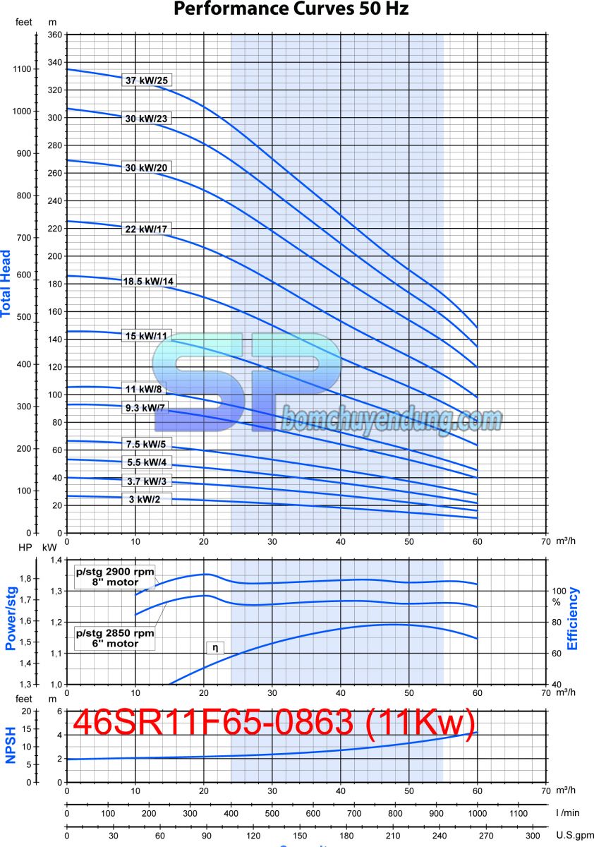 may-bom-gieng-khoan-franklin-6inch-46SR11F65-0863-15HP-02