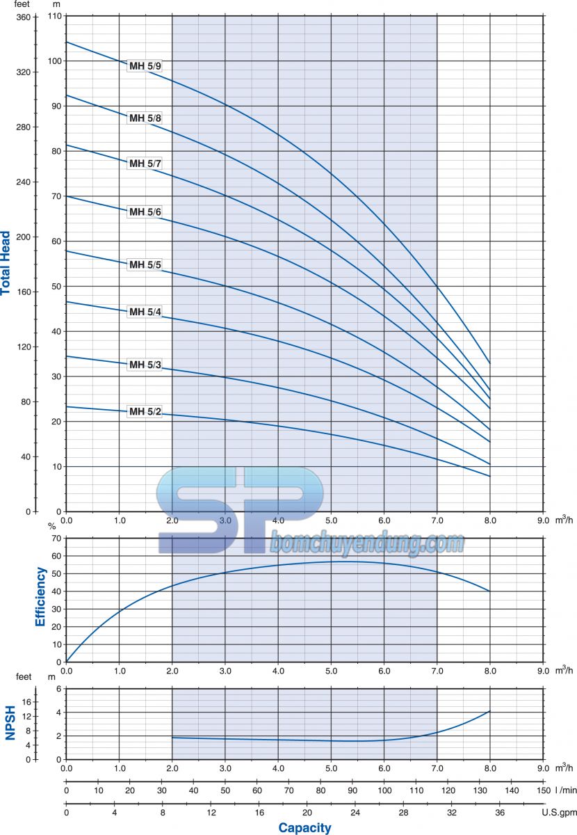 may-bom-ly-tam-truc-ngang-franlink-5FMH4B-51-02