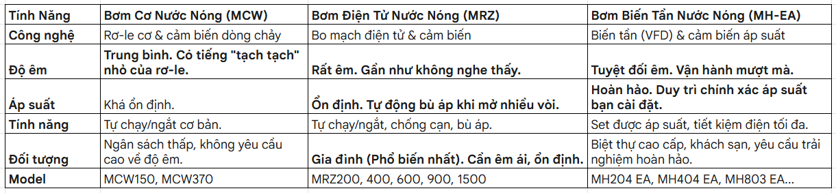 /may-bom-tang-ap-chiu-nhiet-maro-sieuphong