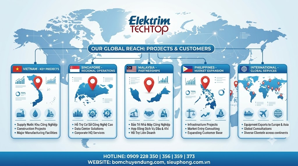 motor-dien-elktrim-sieu-phong-05