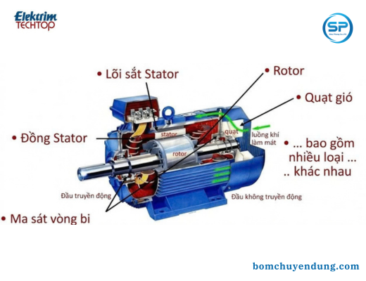 motor-elektrim-sieu-phong-002(2).