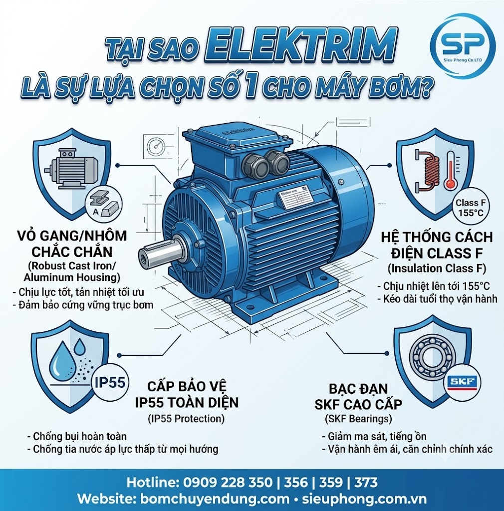 motor-elektrim-sieu0phong-02