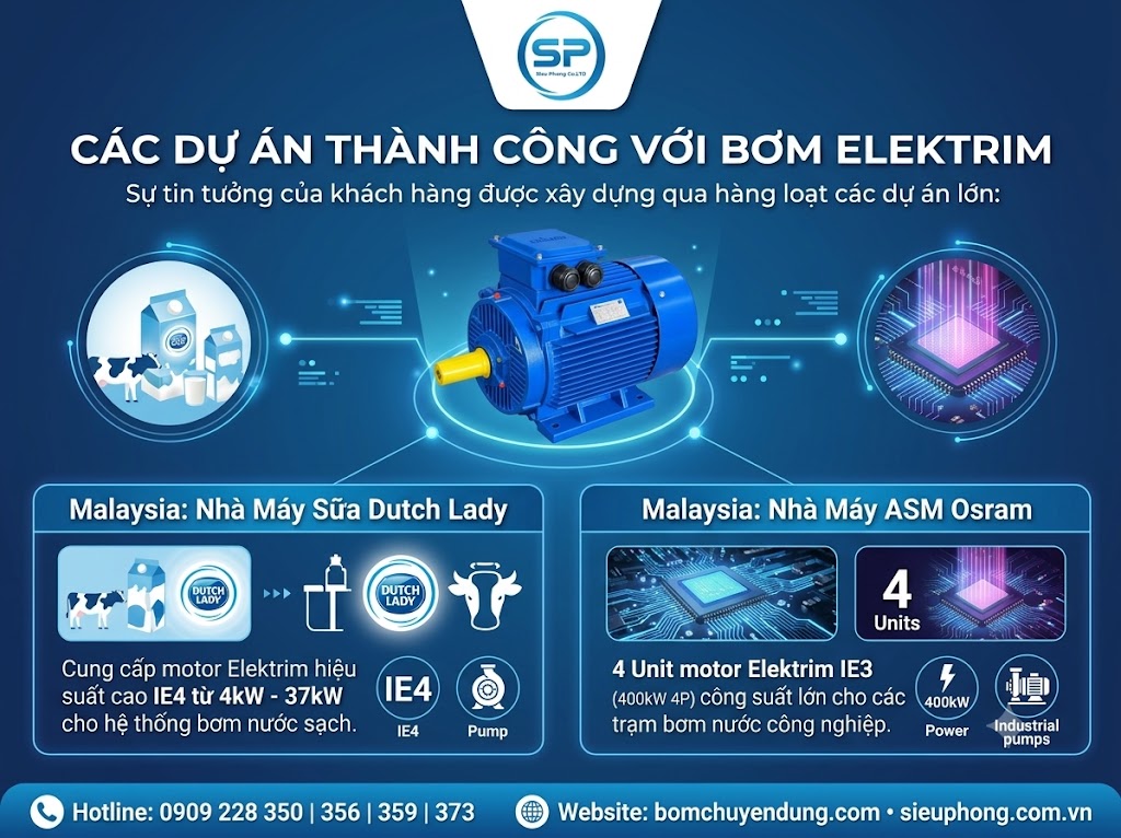 motor-elektrim-sieu0phong-03