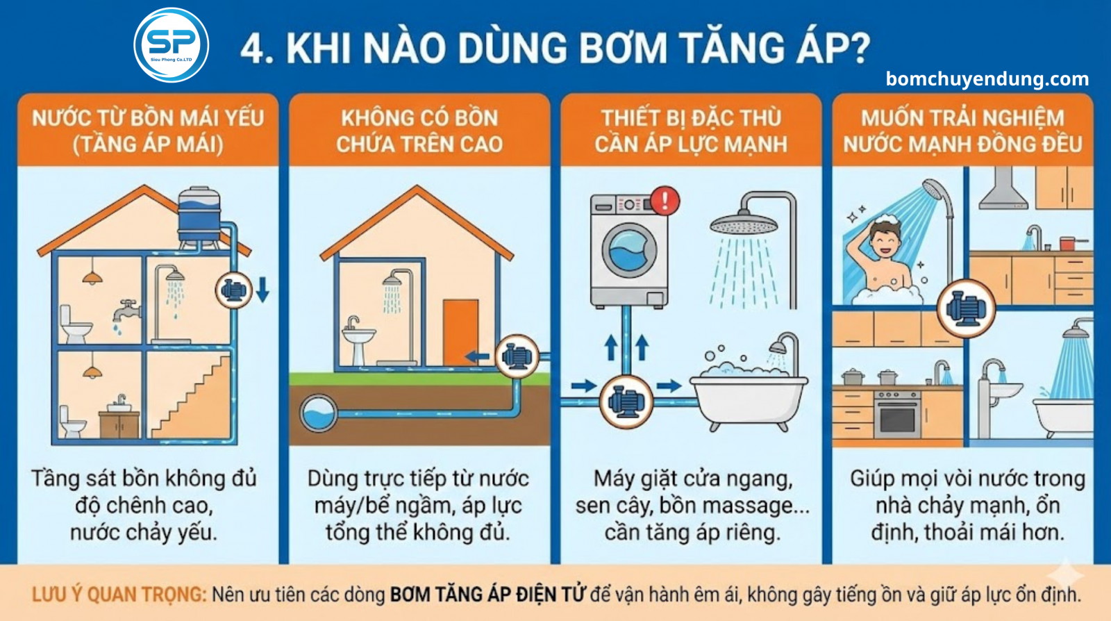 phan-biet-may-bom-day-cao-va-tang-ap-03