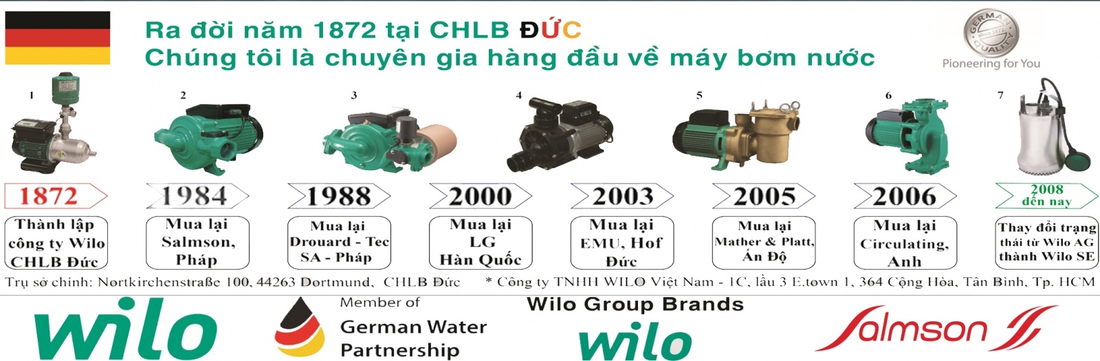 Quá trình phát triển của dòng máy bơm nước Wilo