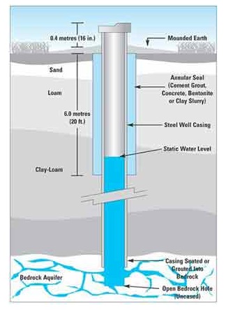 Sơ sồ hoạt động của bơm Hỏa tiễn