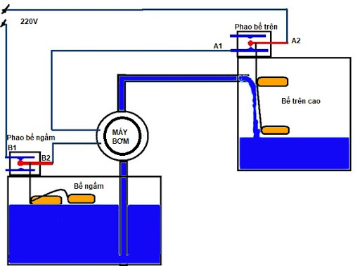 Sơ đồ hoạt động của phao điện