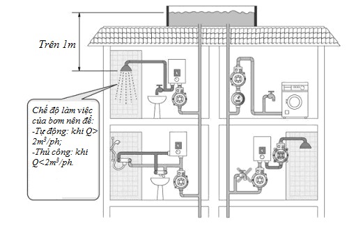 Sơ đồ lắp máy bơm tăng áp Wilo cho gia đình