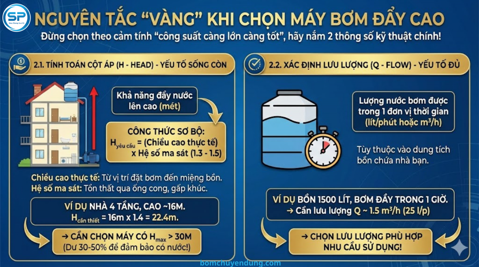 tu-van-chon-may-bom-day-cao-cho-nha-3-4-5-tang-tro-len-hieu-qua-02-03