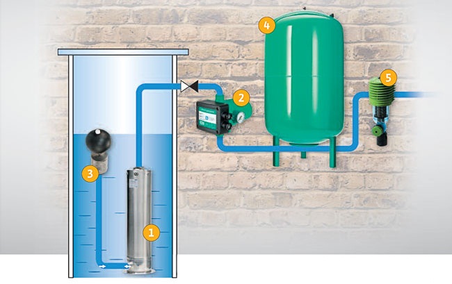 Ứng dụng của bình tích áp Varem trong thực tế