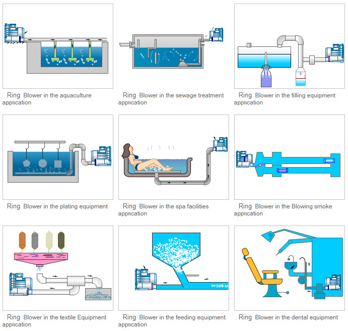 Ứng dụng của máy thổi khí trong thực tế