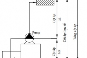 5-buoc-tinh-cot-ap-luu-luong-chuan-xac-khi-chon-mua-bom-tang-ap-01