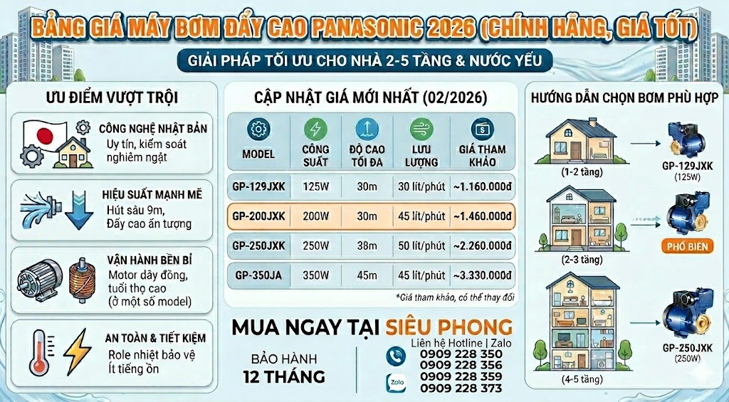 bang-gia-may-bom-day-cao-panasonic-2026-01