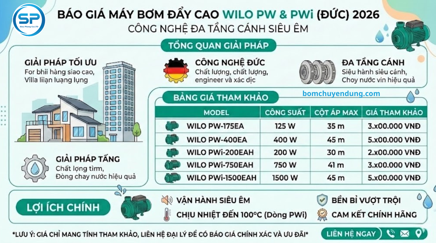 bao-gia-may-bom-day-cao-wilo-pw-pwi-duc-2026-01