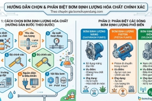 cach-phan-biet-các-dong-may-bom-dinh-luón-sieu-phong-00