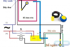 Đặc tính ưu việt của phao đo mực nước