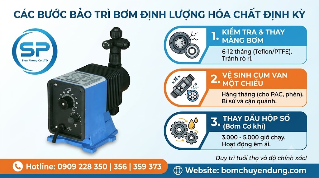 huong-dan-lap-dat-va-bao-tri-may-bom-dinh-luong-hoa-chat-00