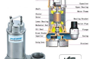 Cấu tạo máy bơm chìm nước thải