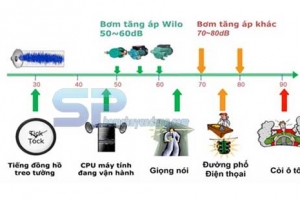 Giá máy bơm tăng áp