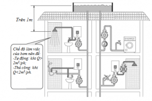 Sơ đồ lắp máy bơm tăng áp